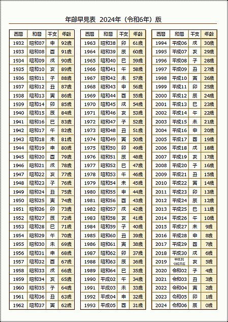 1959年 干支|干支と年齢の早見表｜2024年はたつ